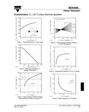 BZX55/B5V6 datasheet.datasheet_page 3