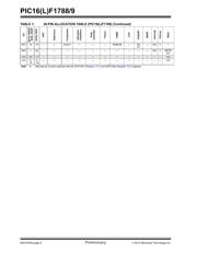 PIC16F1788T-I/SS datasheet.datasheet_page 6