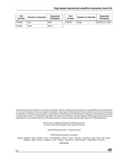 TSH80 datasheet.datasheet_page 2