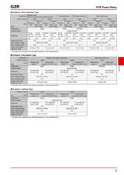 G2R-1-E-DC5 datasheet.datasheet_page 5