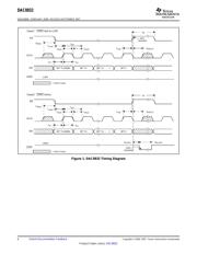 DAC8832IRGYRG4 datasheet.datasheet_page 6