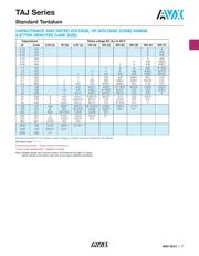 TAJC476K016R datasheet.datasheet_page 2