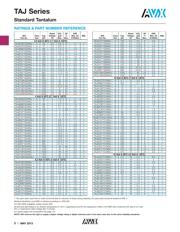 TAJB106K016R datasheet.datasheet_page 3