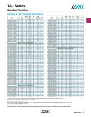 TAJB106K016R datasheet.datasheet_page 4