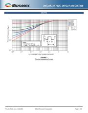 JANTX2N7224 datasheet.datasheet_page 5