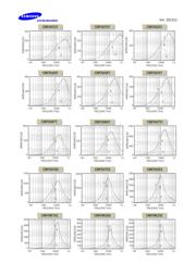 CIM10J102NC datasheet.datasheet_page 4