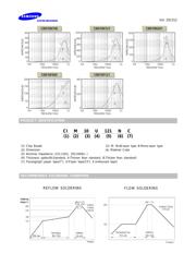 CIM10J102NC 数据规格书 5