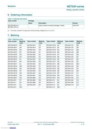 BZT52H-C30,115 datasheet.datasheet_page 2