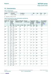 BZT52H-C30,115 datasheet.datasheet_page 4