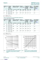 BZT52H-C30,115 datasheet.datasheet_page 6