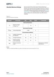 CCS801 datasheet.datasheet_page 4