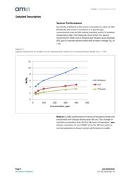 CCS801B-COPR5K datasheet.datasheet_page 6