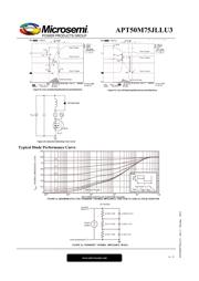 APT50M75JLLU3 数据规格书 6