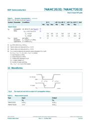 74AHCT2G32GD,125 datasheet.datasheet_page 6