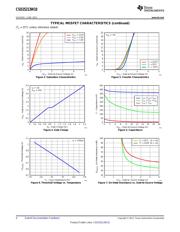 CSD25213W10 datasheet.datasheet_page 4