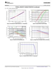 CSD25213W10 datasheet.datasheet_page 5