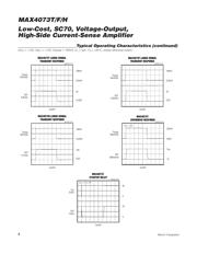 MAX4073FAUT+T datasheet.datasheet_page 6