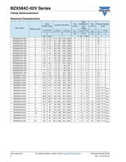 BZX584C5V1-02V datasheet.datasheet_page 2