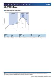 MLK1005S27NJT datasheet.datasheet_page 4