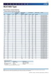 MLK1005S27NJT datasheet.datasheet_page 6