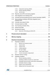STM32F302R8T7 datasheet.datasheet_page 3