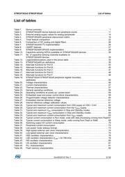 STM32F302R8T7 datasheet.datasheet_page 5