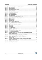 STM32F302R8T7 datasheet.datasheet_page 6