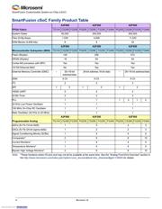 A2F500M3G-1FGG484M datasheet.datasheet_page 2