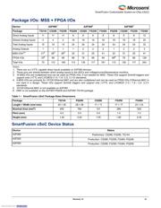 A2F500M3G-1FGG484M datasheet.datasheet_page 3