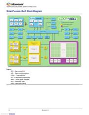 A2F500M3G-FG484M datasheet.datasheet_page 4