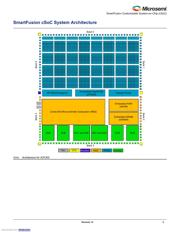 A2F200M3F-FG256I datasheet.datasheet_page 5