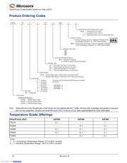 A2F500M3G-1FGG484M datasheet.datasheet_page 6