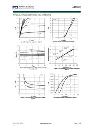 AON5820 datasheet.datasheet_page 3