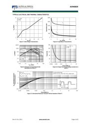 AON5820 datasheet.datasheet_page 4