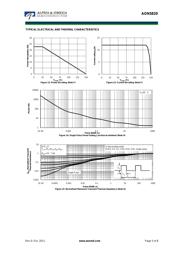 AON5820 datasheet.datasheet_page 5