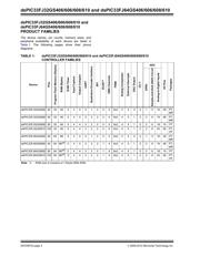 DSPIC33FJ64GS606T-E/PT datasheet.datasheet_page 2