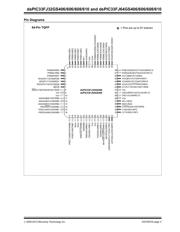 DSPIC33FJ64GS606T-E/PT datasheet.datasheet_page 3