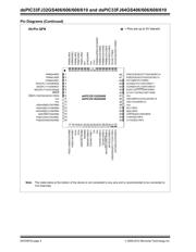 DSPIC33FJ64GS606T-E/PT datasheet.datasheet_page 4