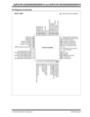 DSPIC33FJ64GS606T-E/PT datasheet.datasheet_page 5