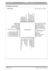 DSPIC33FJ64GS606T-E/PT datasheet.datasheet_page 6