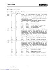 SAB-C167CR-16RM datasheet.datasheet_page 6