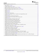 AFE4400RHAT datasheet.datasheet_page 4