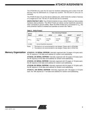 SWPA3015S2R2NT datasheet.datasheet_page 3