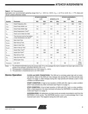 SWPA3015S2R2NT datasheet.datasheet_page 5