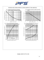 KBP307 datasheet.datasheet_page 2