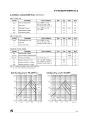 STP4NC60AFP 数据规格书 3