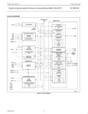 SC28C94A1A,112 datasheet.datasheet_page 4