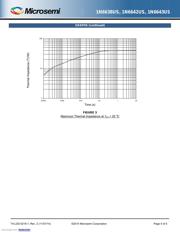 JANS1N6642US datasheet.datasheet_page 4