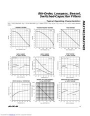 MAX7405 datasheet.datasheet_page 5