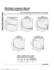 MAX7405 datasheet.datasheet_page 6
